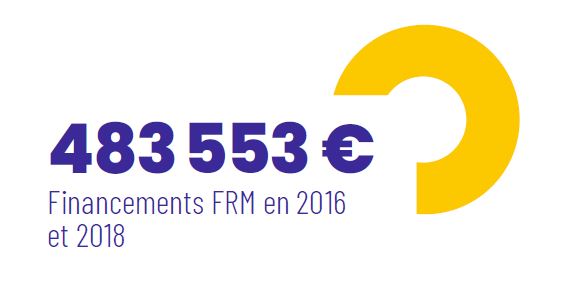 Financement FRM d'un montant de 483 553 euros en 2016